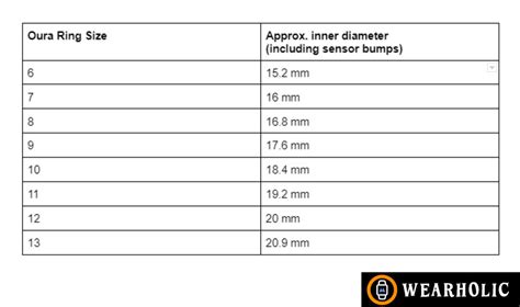 oura ring sizing chart|oura ring recommended finger.